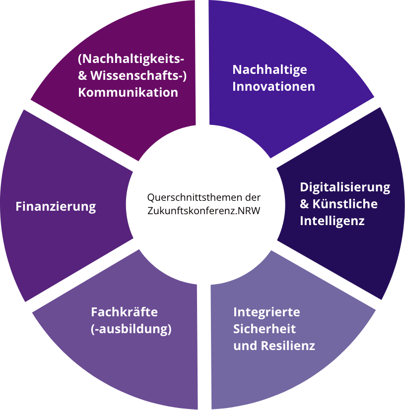 Querschnittsthemen_Rad